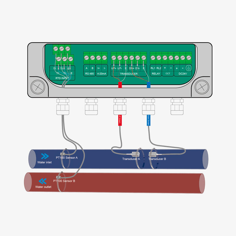ST501 – ультразвуковой расходомер